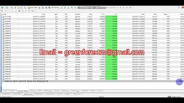 Yesterday Forex robot software auto trading EA Trading Bot 2024 05 15 Profit video proof