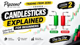 Details 🕯️ Candlesticks Explained for Beginners | How to Read Candlestick Charts – Lesson 2 Guide