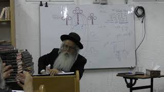 אוצרות חיים שער ט' שער שבירת הכלים פרק ו' - המשך | הרב שלמה אלמליח [11.7.21]