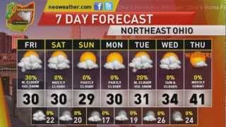 3/1/13: Cold, Cloudy Start To March