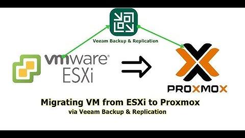Migrating VM from ESXi to Proxmox Via Veeam Backup & Replication