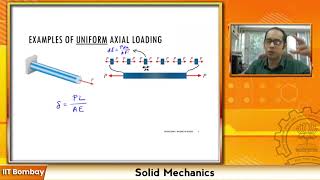 Non-Uniform Axial Loading: Lecture-3B