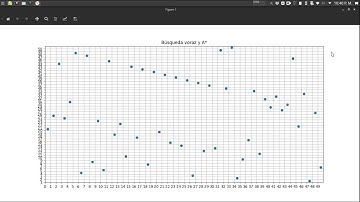 Algoritmos de búsqueda en Python