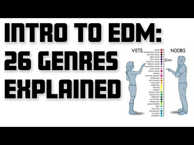 26 EDM Genres Explained, With Examples class=
