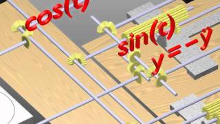 Differential Analyser