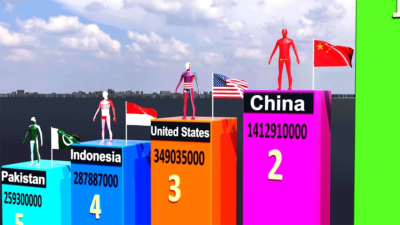 Population by Country 2026