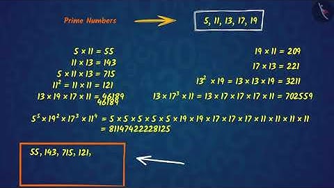 The Fundamental Theorem of Arithmetic | Part 1/3 | English | Class 10
