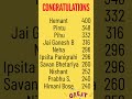 Top 10 Achievers | ICAR PG Dairy Science Mock Test 2 | 18/01/2026 | Dairy Pathshala