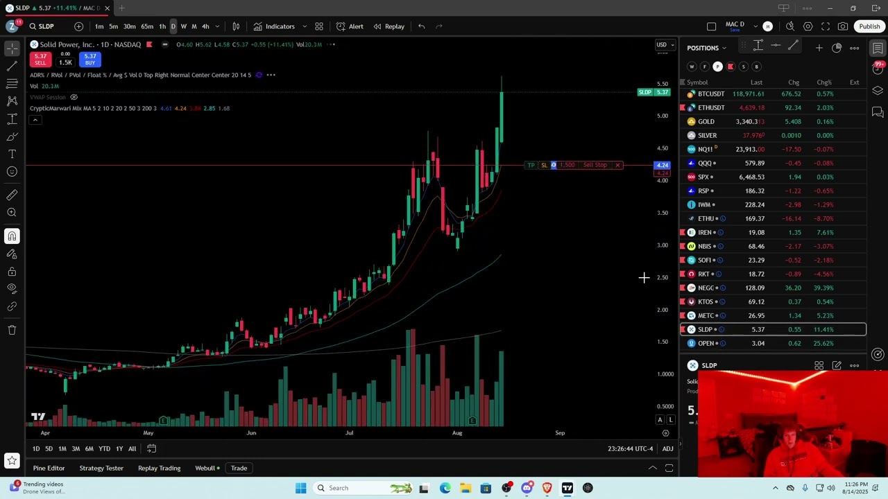 $NEGG para short tmr? Recap for 8/14/25