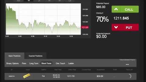 Auto Binary Signals Main ABS Video 2 Live Trading   March 2nd 2015