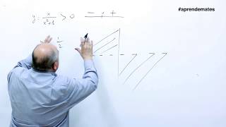 Aplicaciones de la derivada - Signos de una función Aplicaciones de la derivada - Signos de una función
