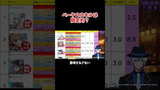 ベータのスキルは限定的? #vtuber #ドルウェブ #かげじつ #カゲマス