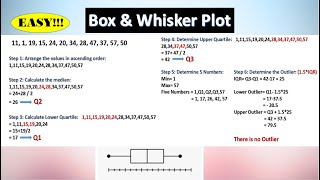 Whisker Plot / Whisker Diagram / Box Plot / Easy Steps to follow