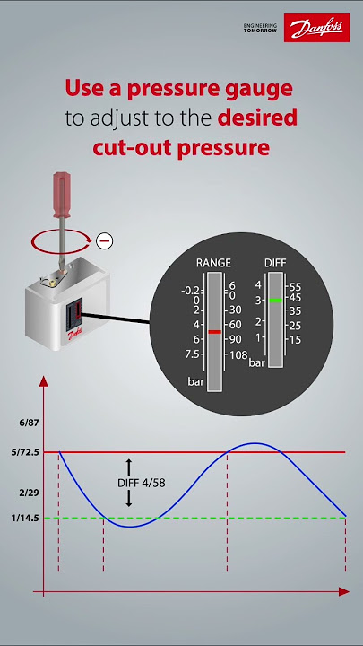 Setting the cut-out on a Danfoss KP switch #pressureswitch  #LowPressure #ProductAnimation