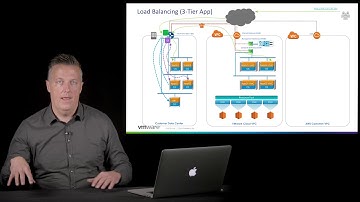 Cloud Migration Leveraging Load Balancing (Overview)