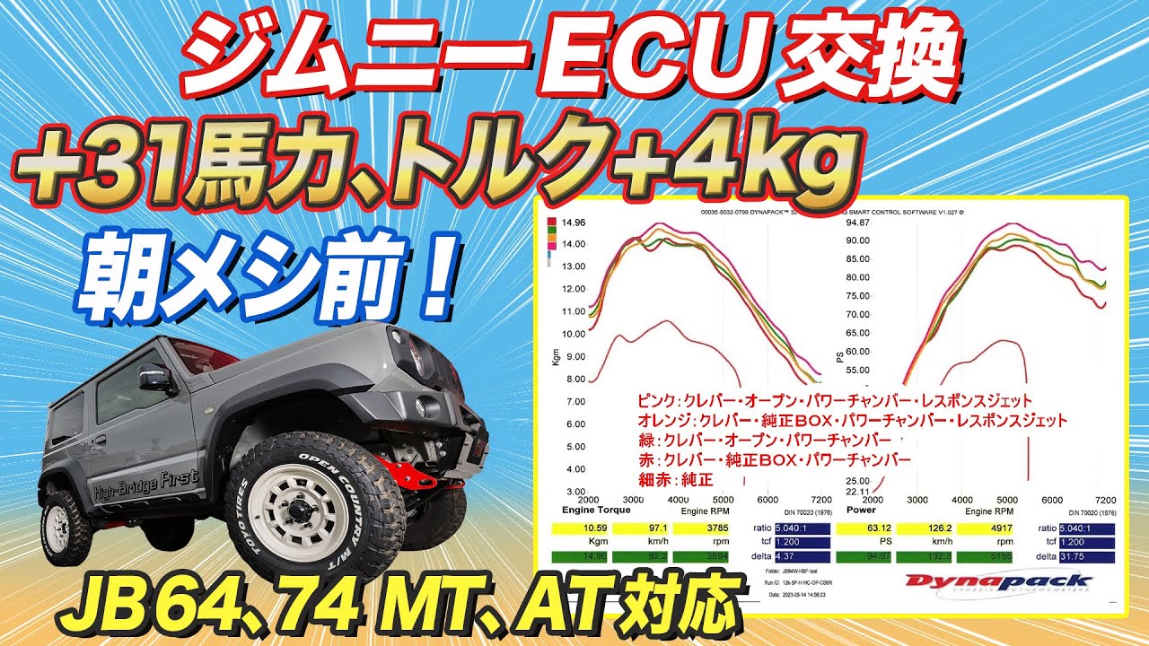 Inquiries are pouring in] Intense acceleration and improved fuel