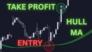 How to Actually Use Hull Moving Average as a Dynamic Support and Resistance for Trend Following