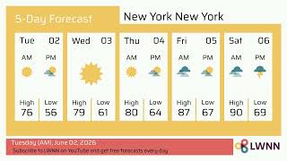 Weather in New York New York - Tuesday, Jun 02, 2026