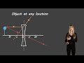 Understanding Ray Diagrams for Diverging Lenses