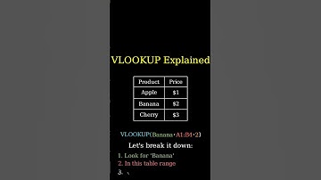 Master VLOOKUP in Google Sheets: Quick & Easy Guide! 📊 #shorts  #exceltips #googleexcel #ytshorts