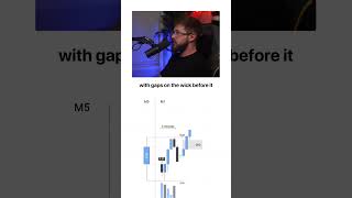 The Truth About Trading Nobody Tells You