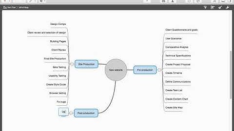 Merlin Project: Mind Map (English)