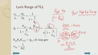 Frequency Locked Loop (Popularly known as PLL)