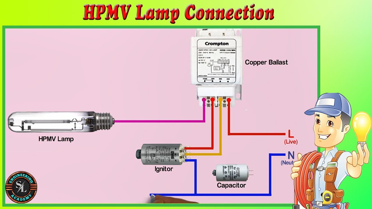 High-Pressure Mercury Vapour Lamp(HPMV) / High-Pressure Sodium Vapour