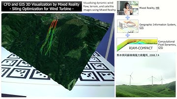 CFD and GIS 3D Visualization by Mixed Reality