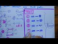 [31] NEET/JEE Chemistry Lectures  Conjugated System in ...