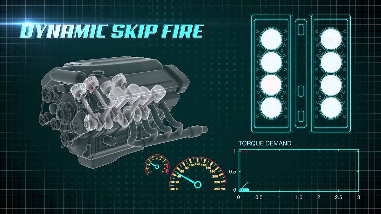 Tula Technology’s Dynamic Skip Fire (DSF) technology - YouTube