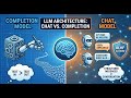 Ep3. Inside the LLM: Why Chat Models Are Different from Completion Models