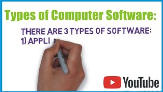 What are the computer softwares and their types, examples and differences? screenshot 3