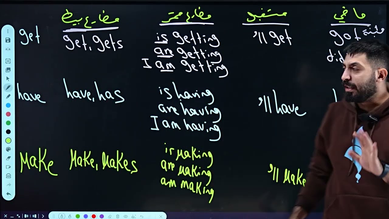 Unit 2 محاضرة 7 الجزء الثاني