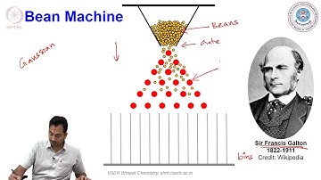 Brief introduction to normal distribution and statistical analysis #swayamprabha #ch37sp