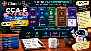 CCA-F L05-07 | Claude Code CI/CD Integration | AI-Powered Development Workflows