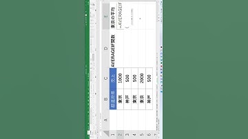 Excel 簡単　AVERAGEIF関数　条件付きの平均を出す関数覚えないと損する