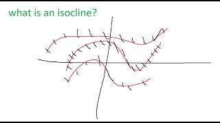 what is an isocline!