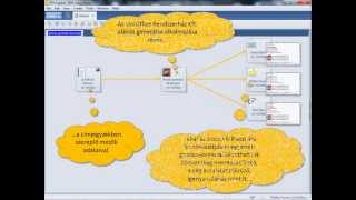UniOffice - Automatikus aláírás (aláírás generátor) Lotus Notes-hoz UniOffice - Automatikus aláírás (aláírás generátor) Lotus Notes-hoz