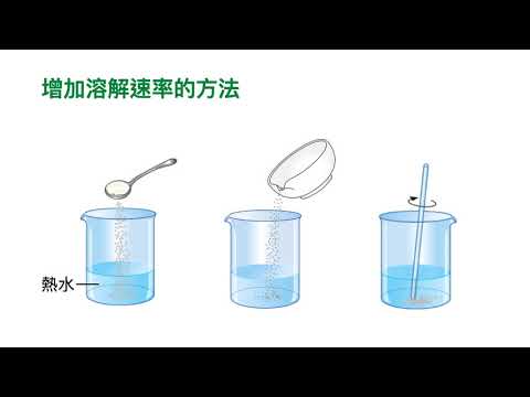 【新編基礎科學】第 2 課 | 溶解速率與溶解度
