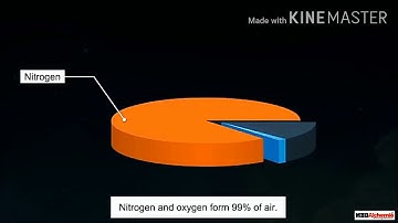 Fifth social science unit 4  Atmosphere (part 1)