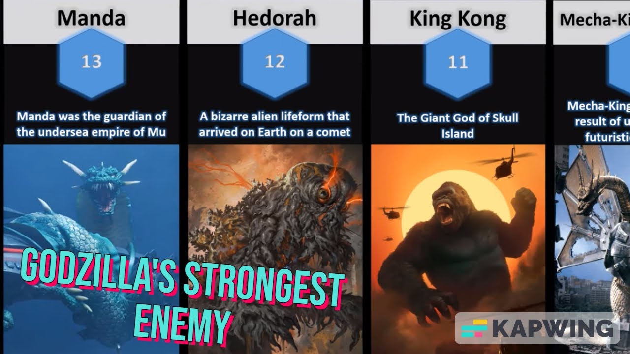 Strongest Godzilla Rival Comparison: Godzilla's strongest enemy - YouTube