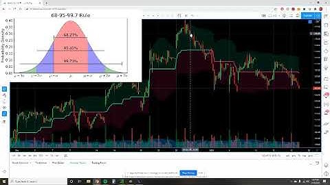 SD Range Filter -My favorite Technical Analysis Trading Tools