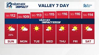 Early evening weather for Saturday, August 22, 2026