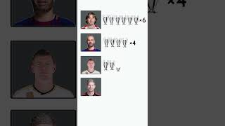 Luka Modric, Kevin De Bruyne, Andrés Iniesta, Toni Kroos UCL Comparison.