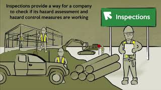 Formal Hazard Assessment, Inspections & Site Specific Hazard Assessment