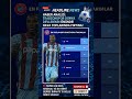 Trabzonspor,:Dünya Devlerinin önünde hava toplarında fırtına var