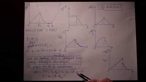 SAT Physics Subject Test: Kinematics #2