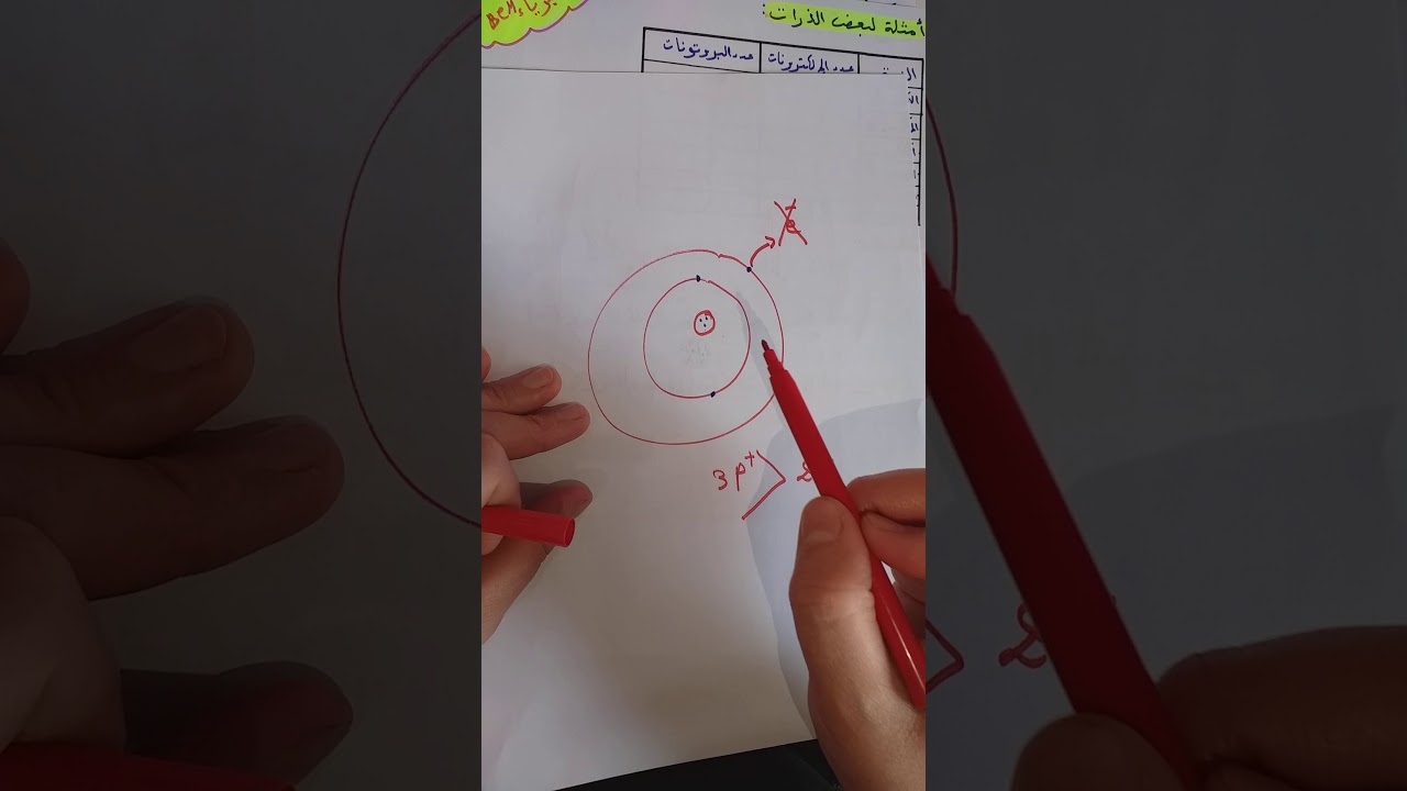 الظواهر الكهربائية 4متوسط