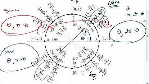 PC 7.4a (2 of 5) Solving Trig Equations, Ex. 1 & 2.mp4